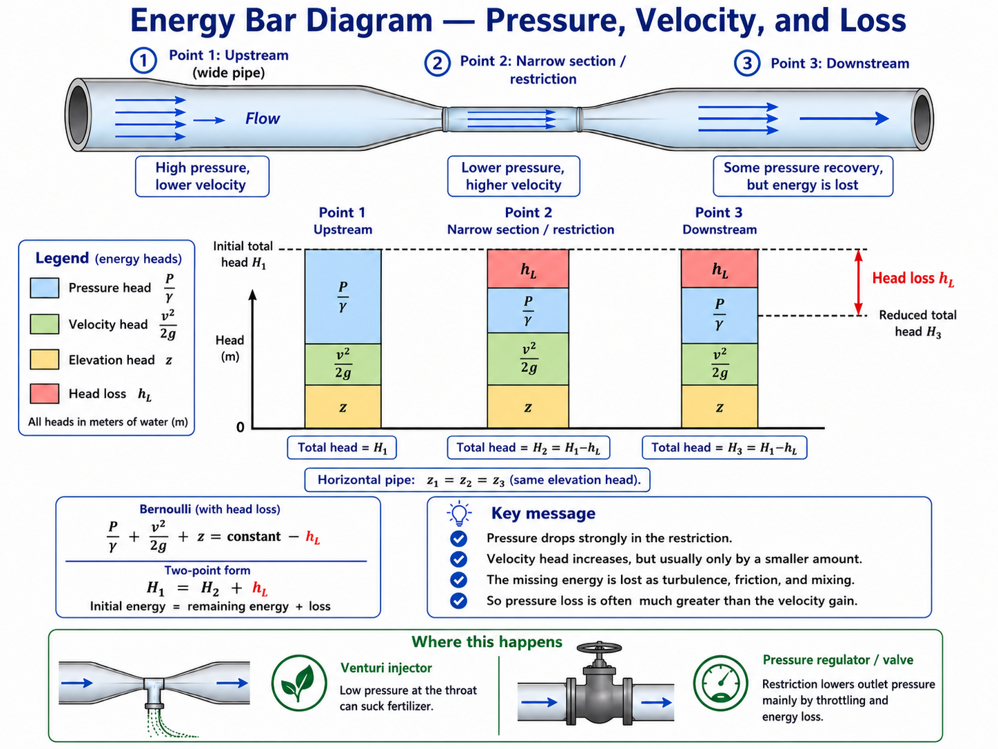 Pressure Regulator
