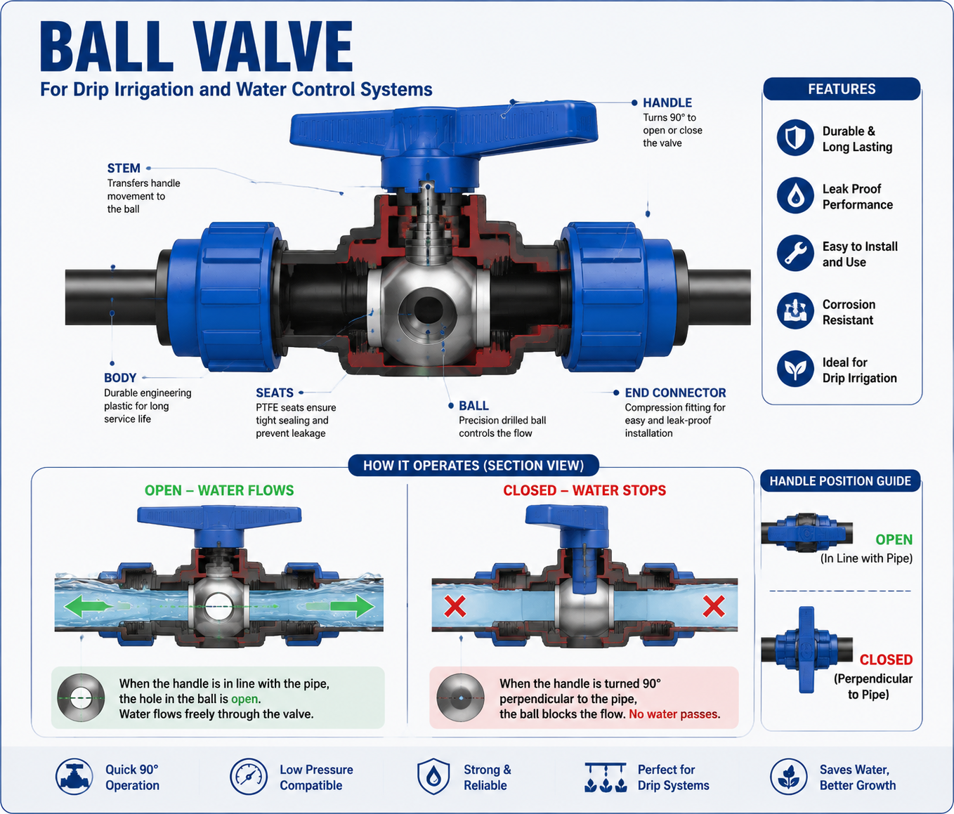 Ball valve