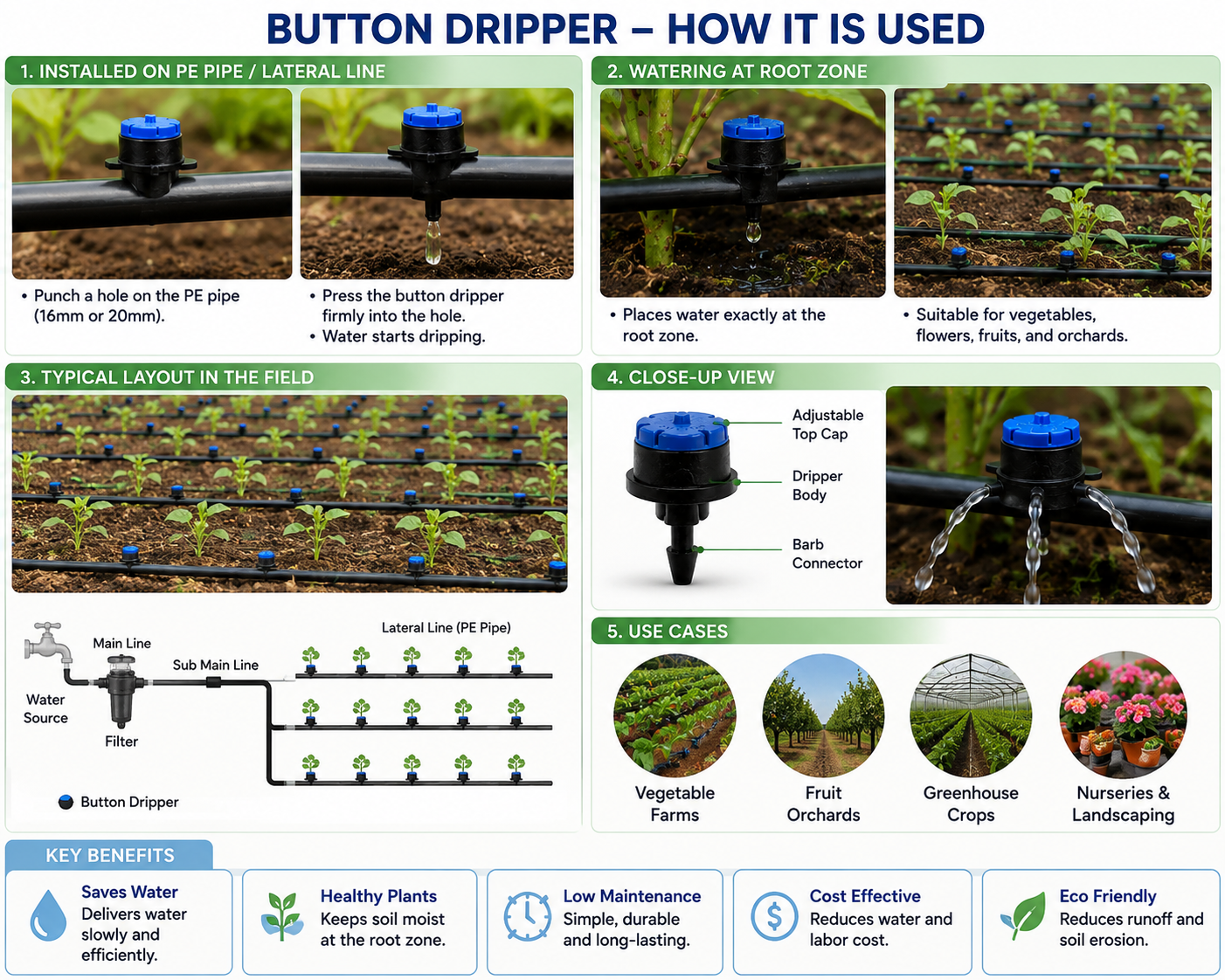 Button Dripper