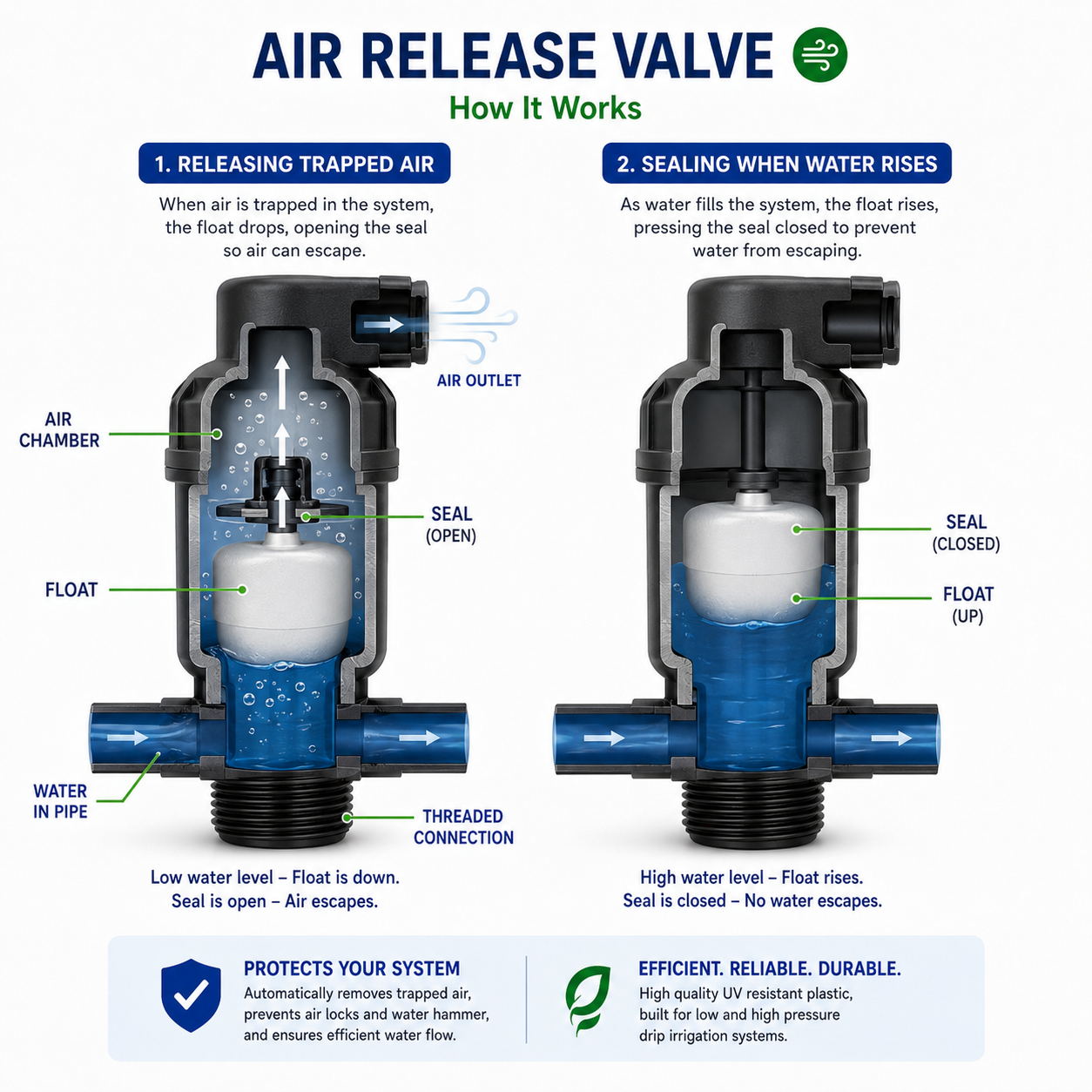 Air Release Valve