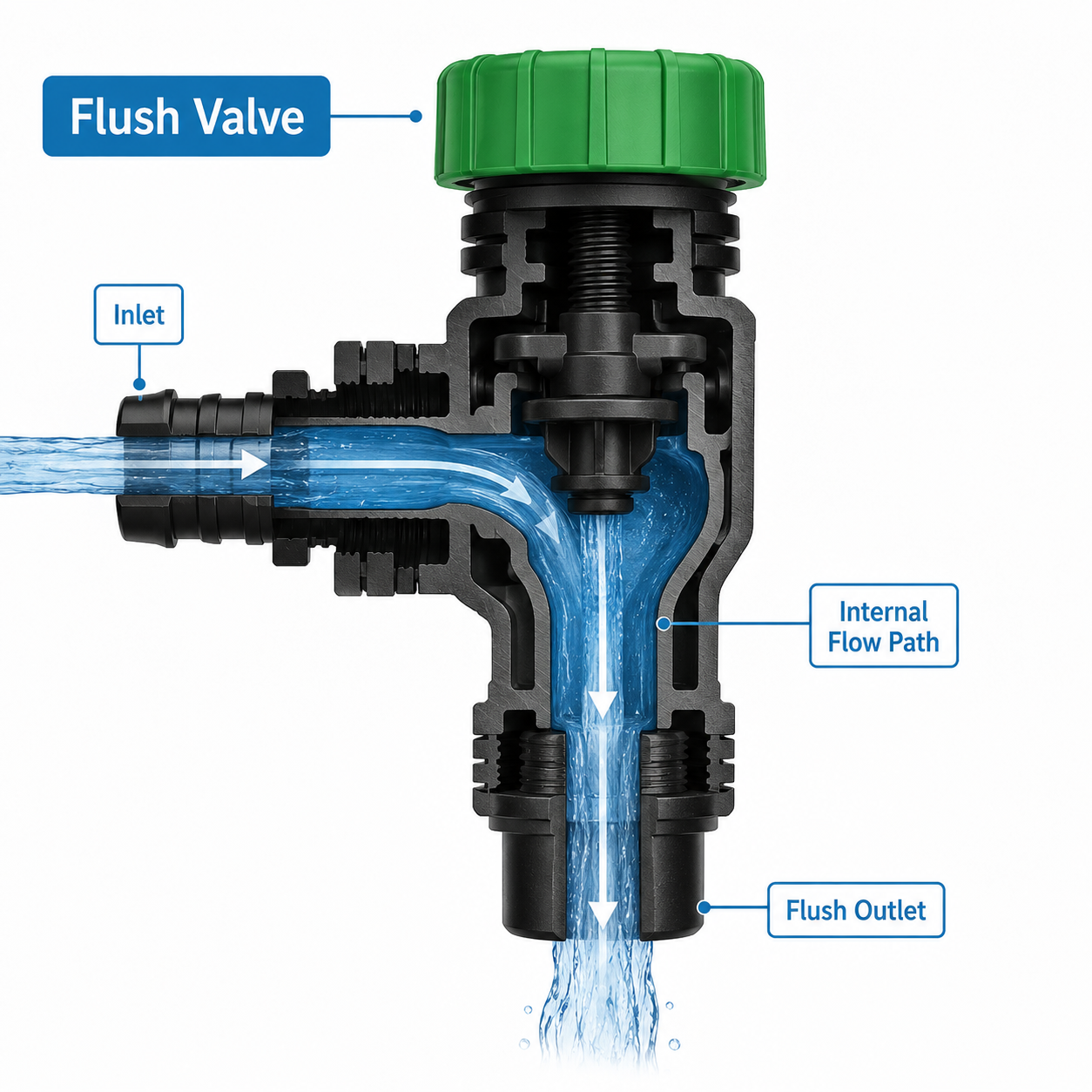 Flush valve