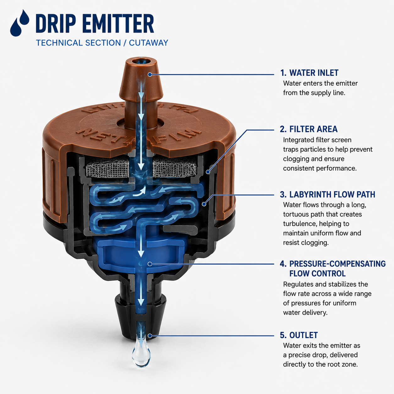 Drip Emitters