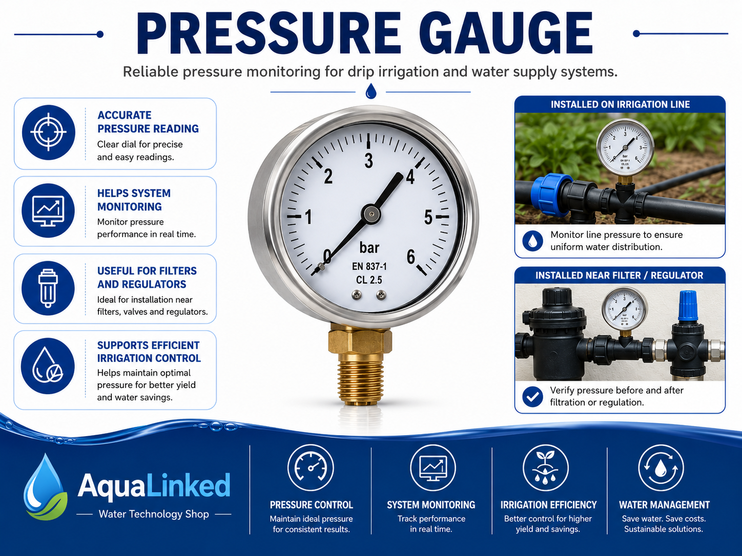 Pressure guage