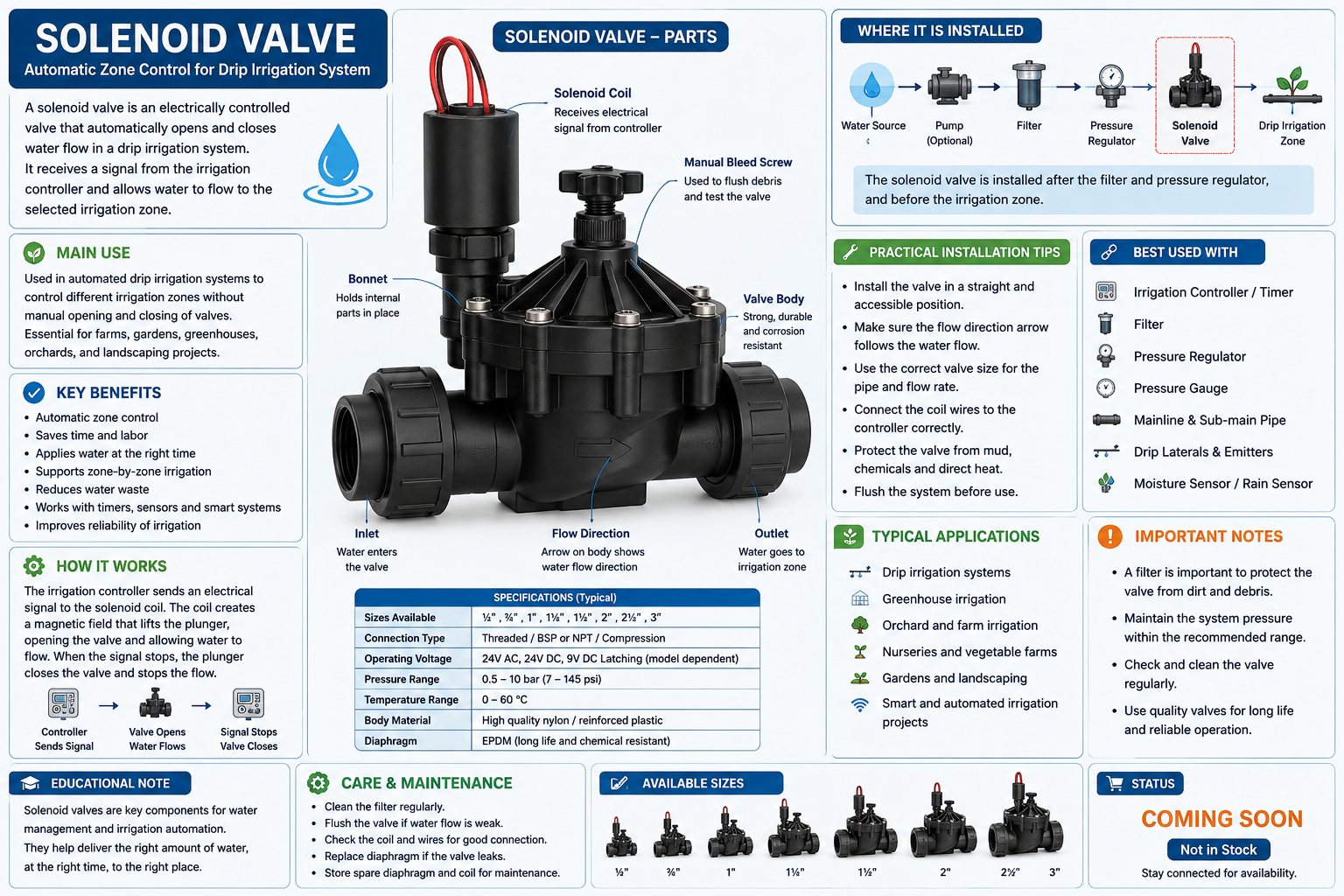 Solenoid Valve — Automatic Zone Control for Drip Irrigation