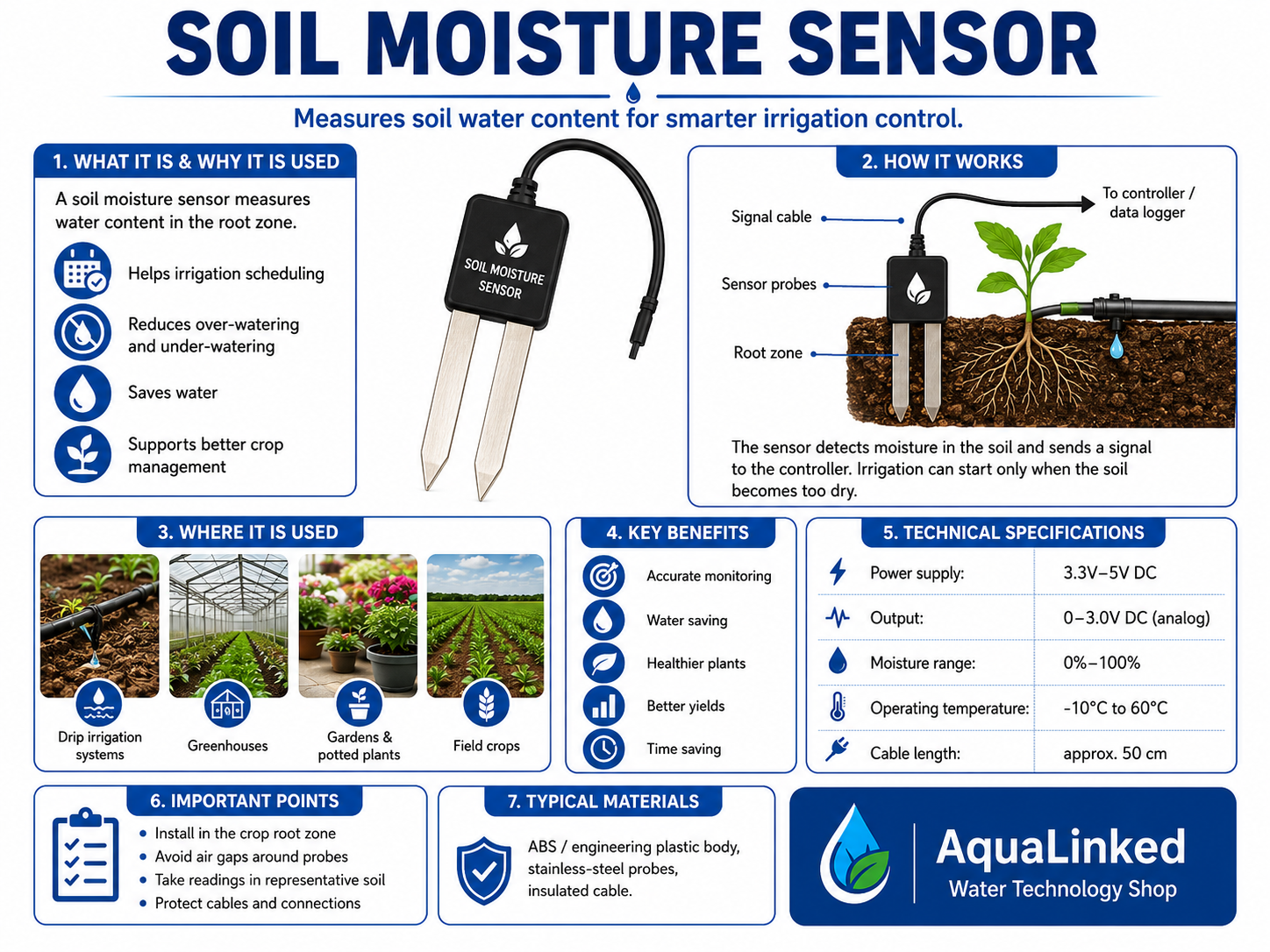 Soil Moisture Sensor for Drip Irrigation System