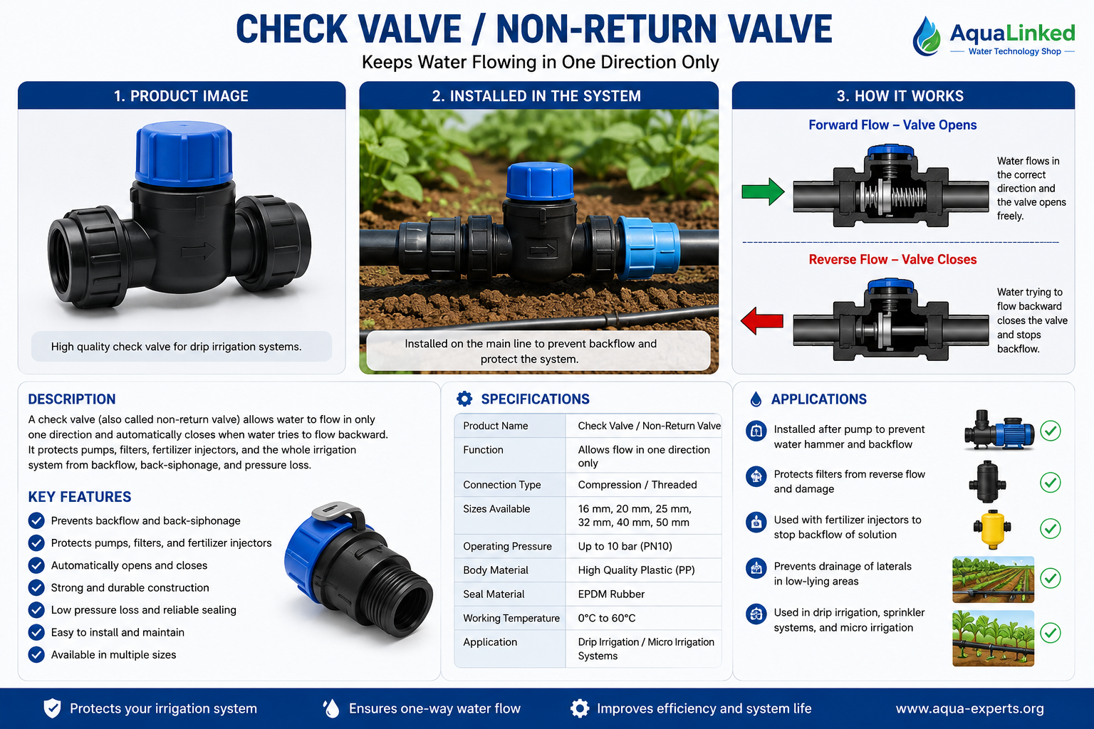 Check Valve — One-Way Flow Protection for Drip Irrigation