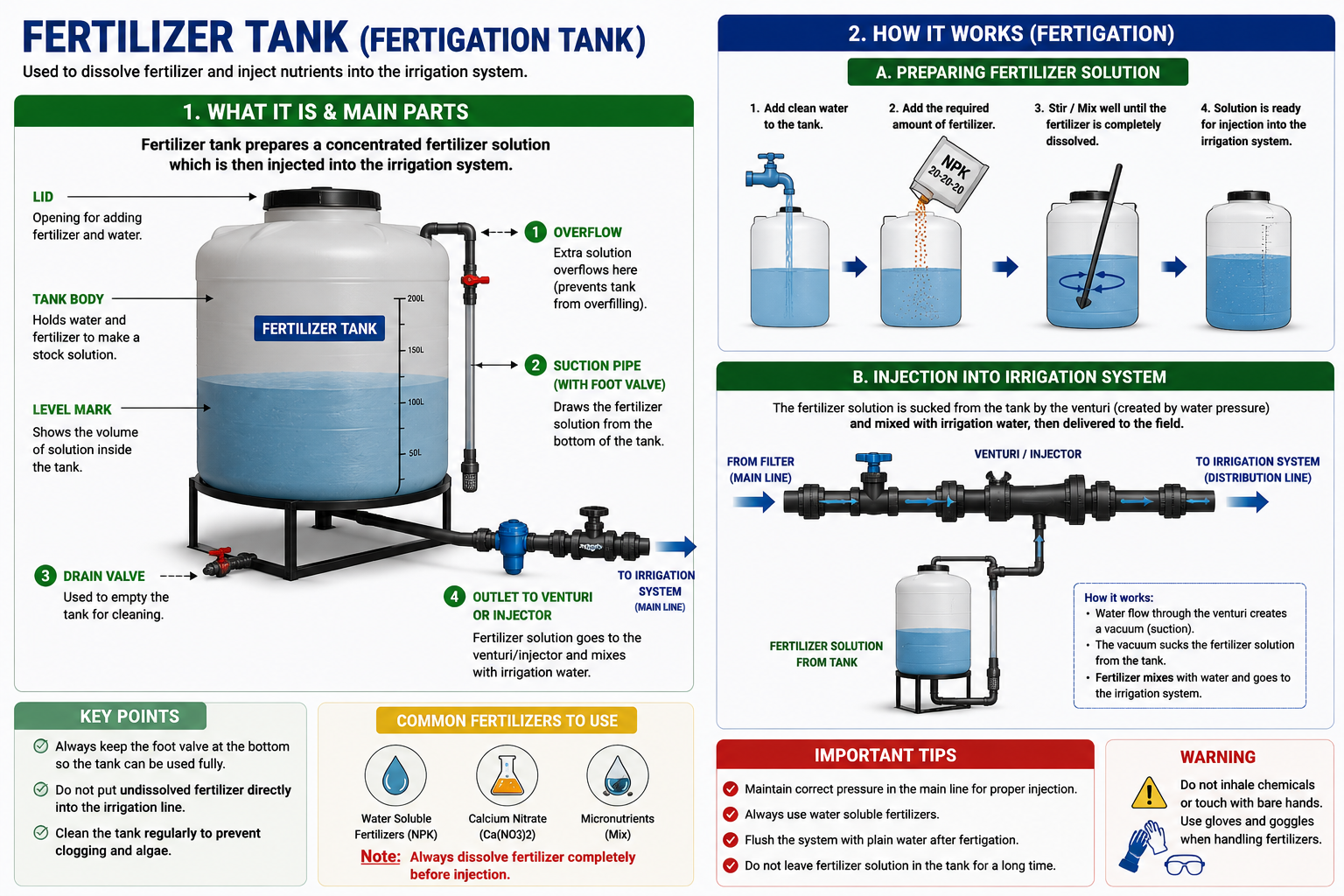 Fertilizer Tank — Nutrient Mixing and Fertigation Support for Drip Irrigation