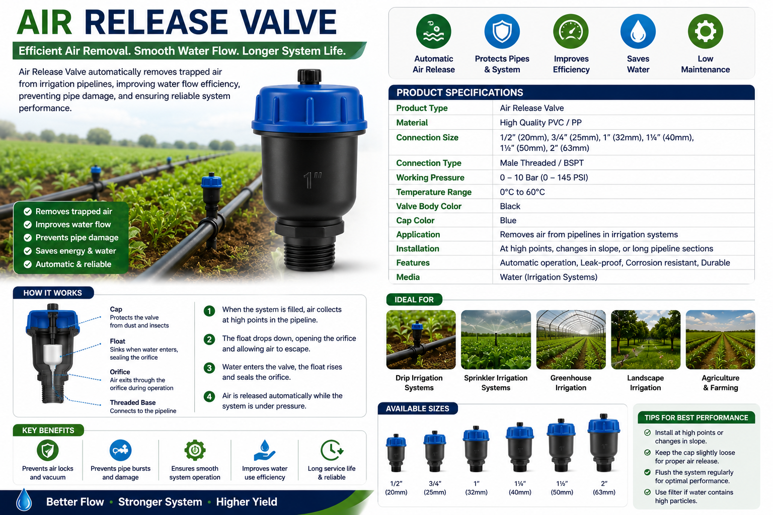 Automatic Air Release Valve for Drip and Sprinkler Irrigation Systems