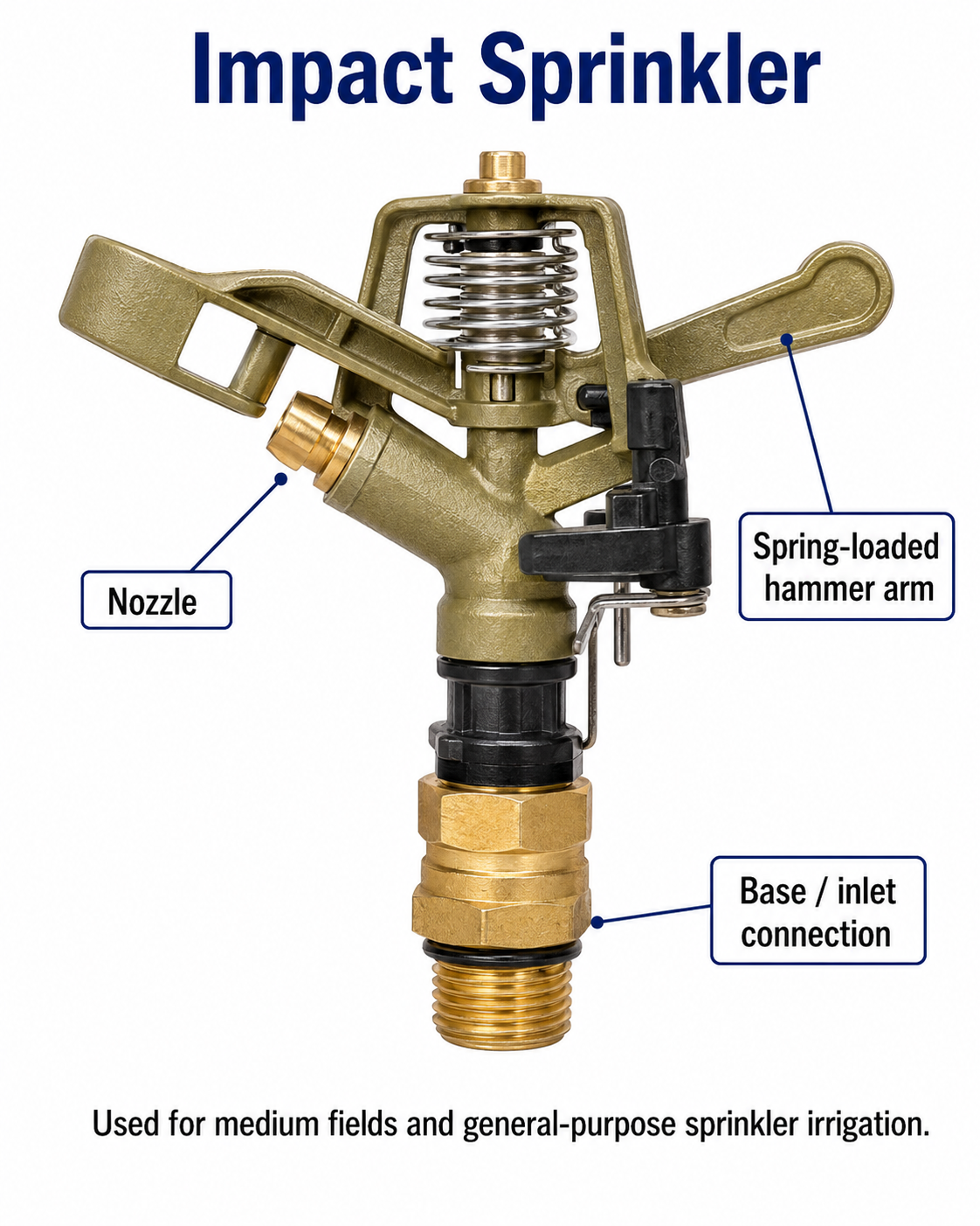 Impact Sprinkler for Farm, Garden, Orchard, and Field Irrigation