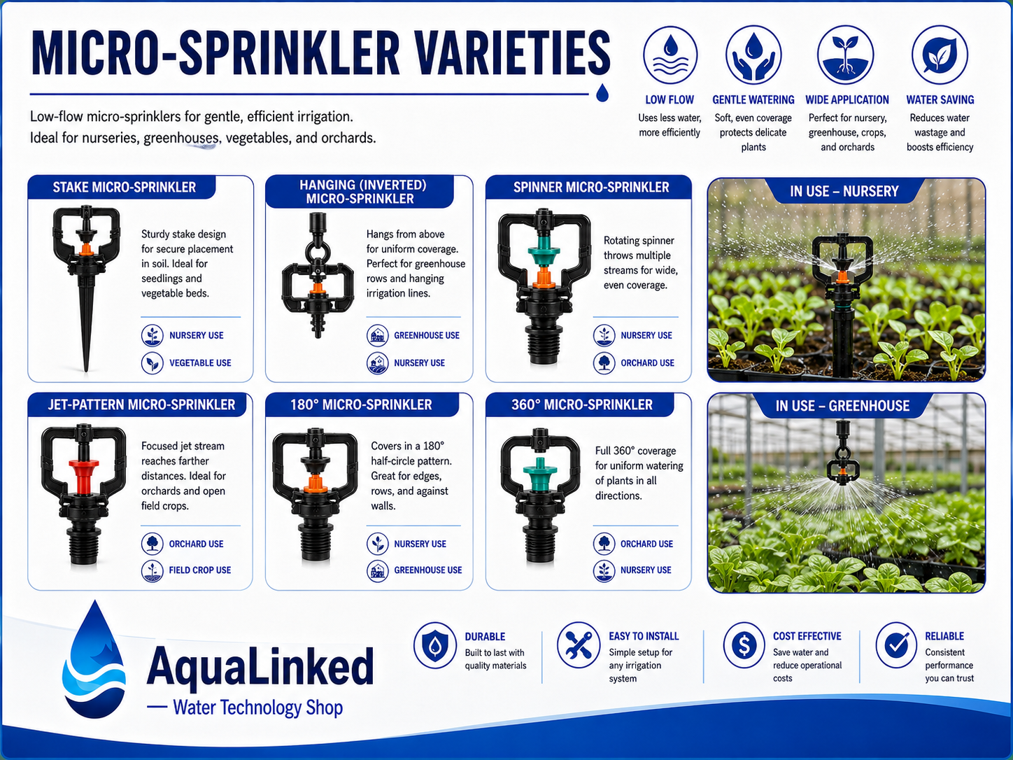 Micro Sprinkler