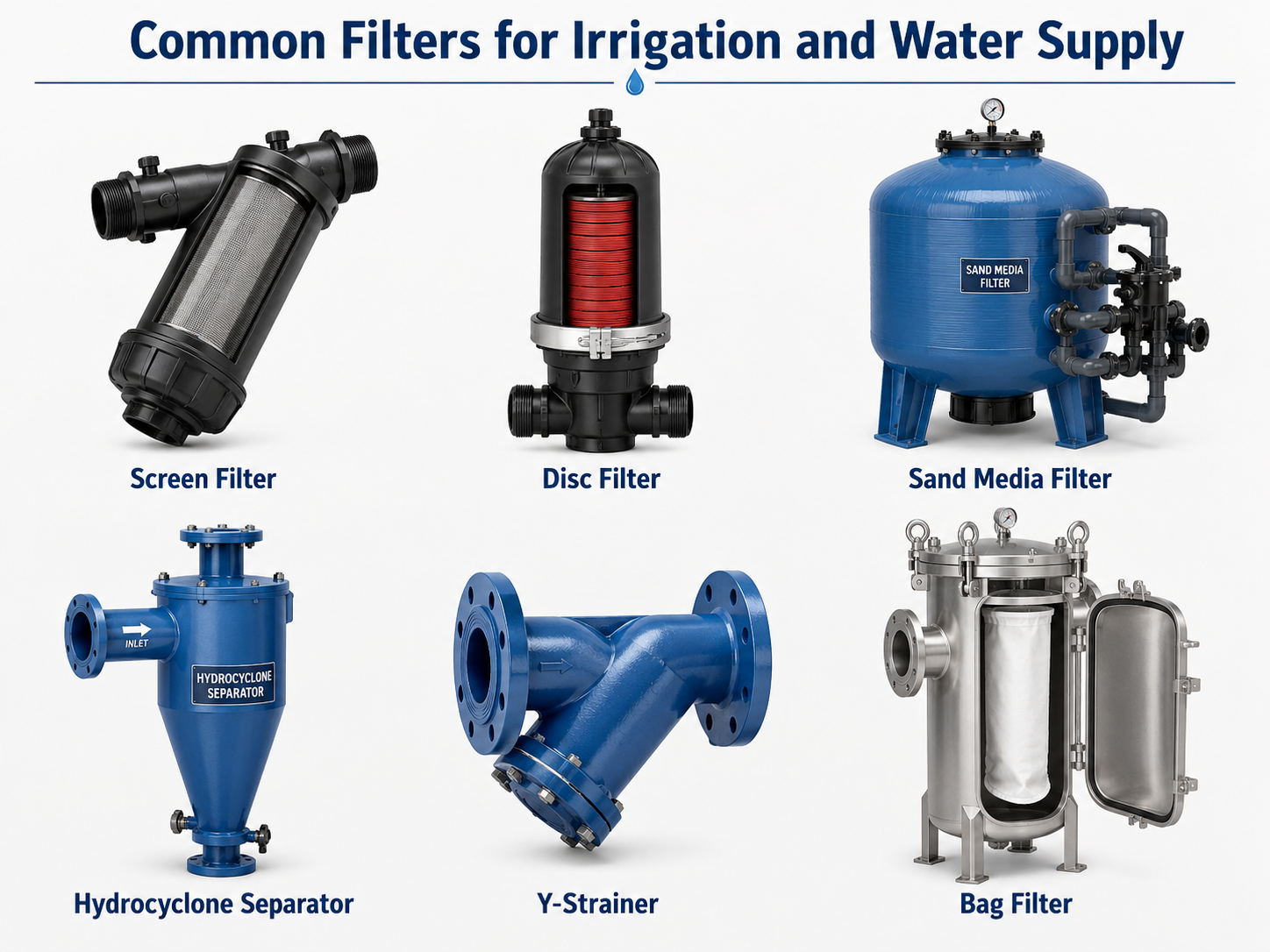 Common filters used in irrigation and water-supply systems, showing screen, disc, sand media, hydrocyclone, Y-strainer, and bag filters for protecting pumps, pipes, sprinklers, and drip emitters from clogging.